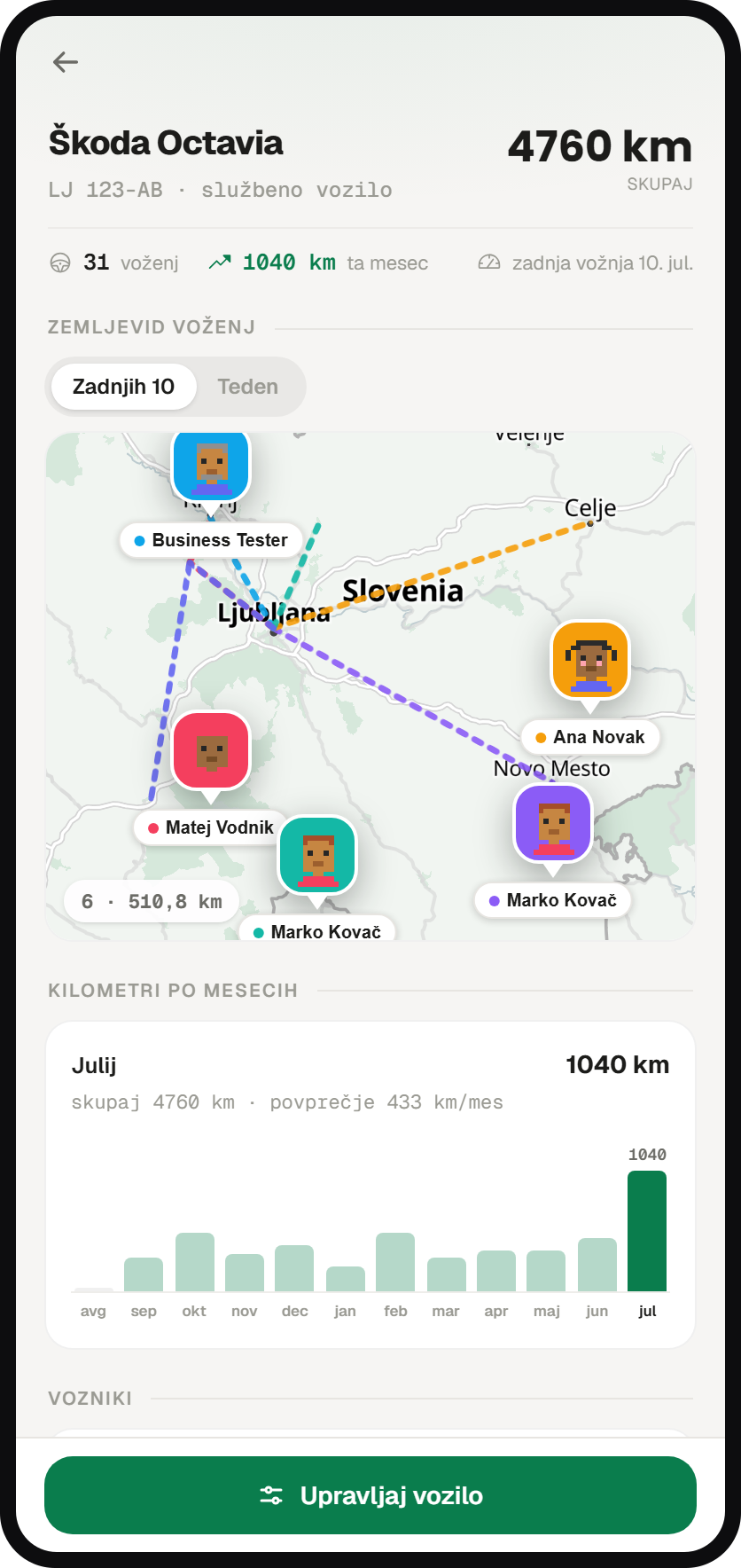Vozilo na telefonu — zemljevid zadnjih voženj z vozniki, kilometri po mesecih in skupni kilometri