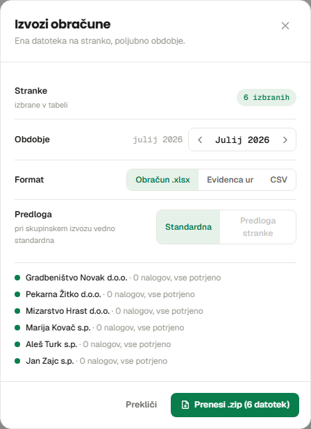 Izvoz obračunov za več strank naenkrat — obdobje, format (Obračun .xlsx, Evidenca ur, CSV) in semafor pripravljenosti po strankah, ena datoteka na stranko v ZIP